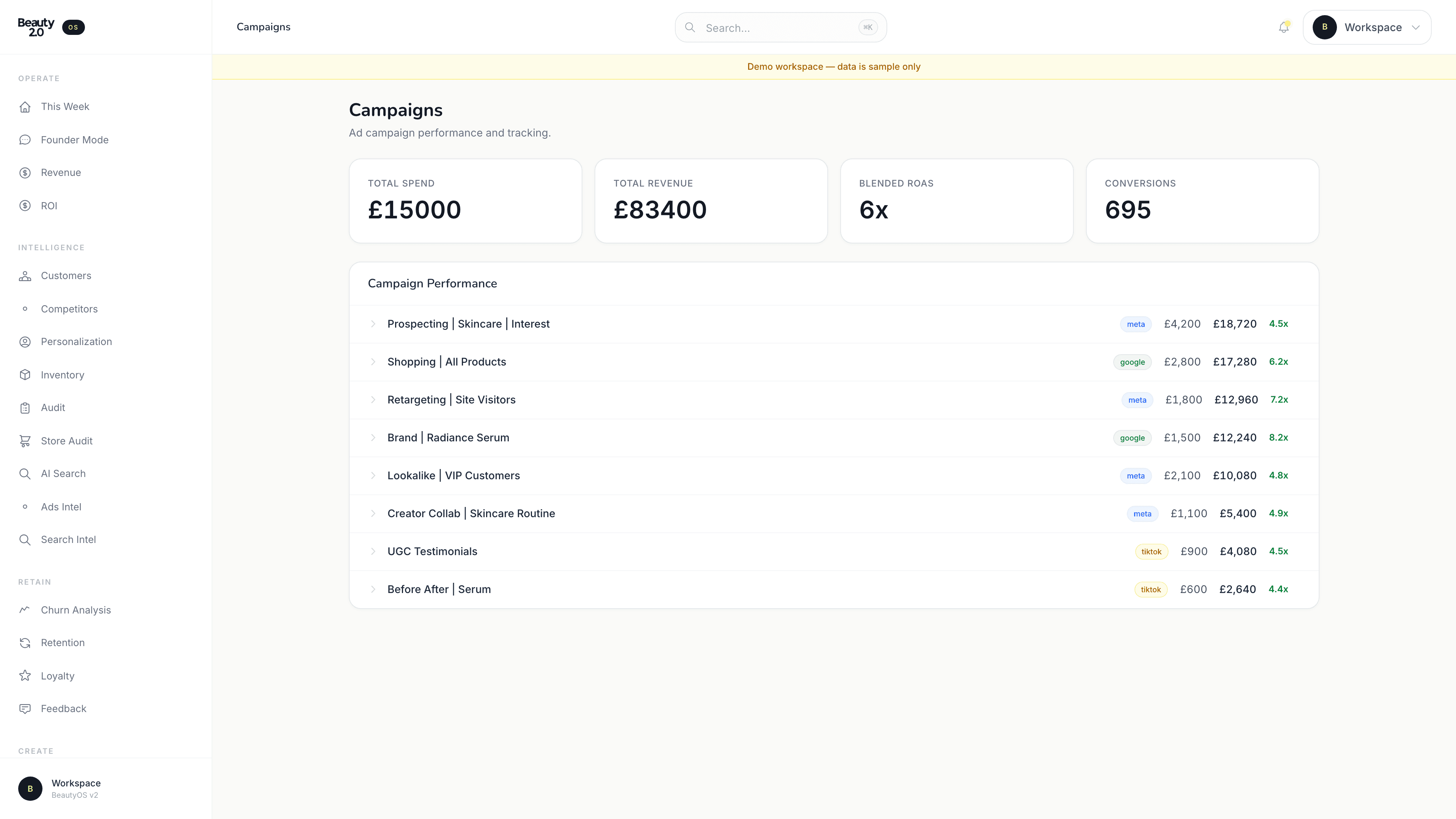 BeautyOS Campaigns dashboard with multi-channel campaign performance.