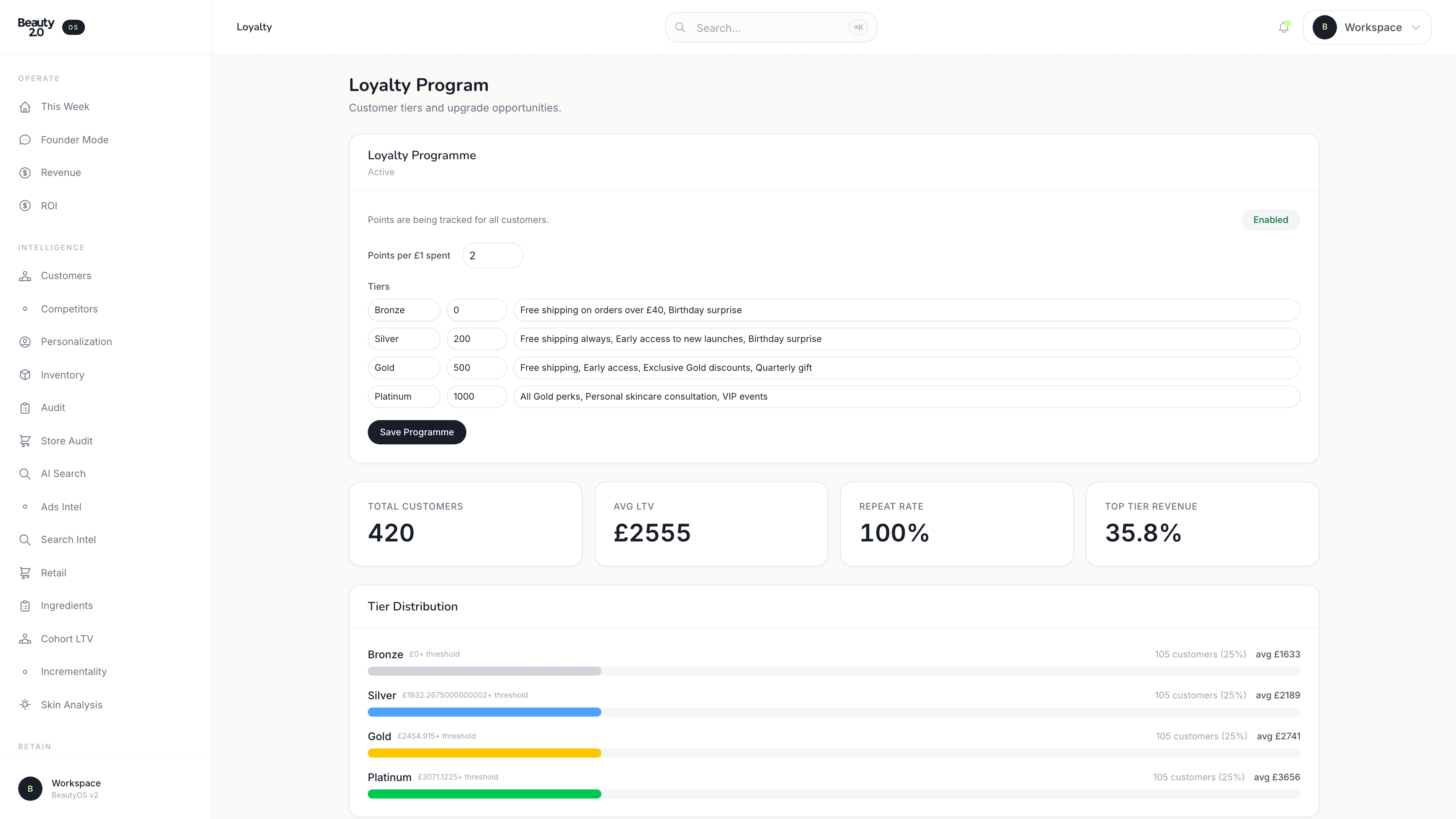 BeautyOS Loyalty programme view with tier structure and reward dynamics.
