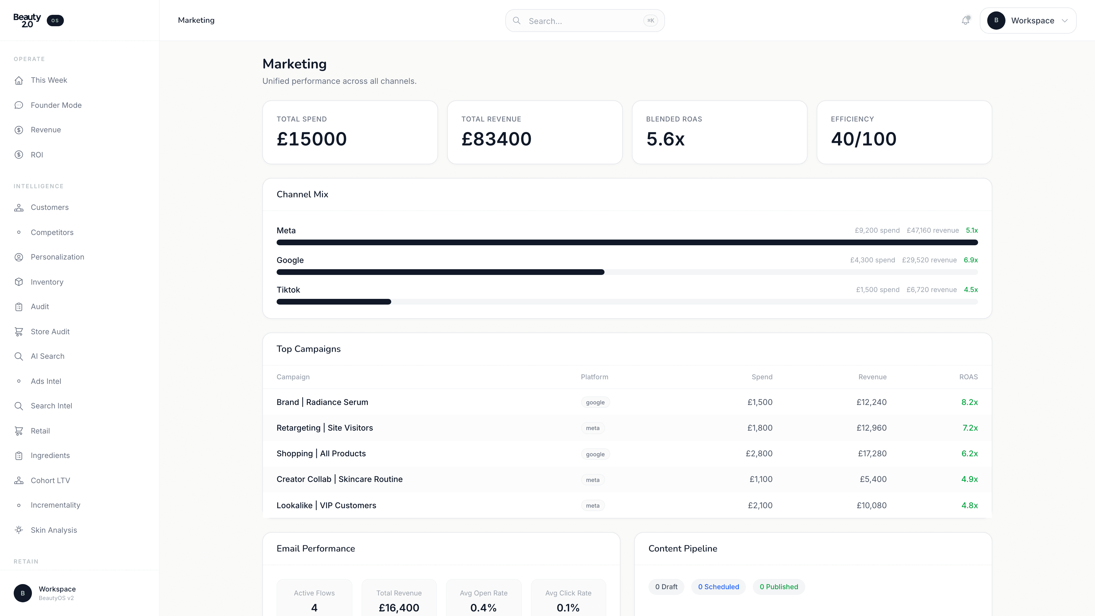 BeautyOS Marketing hub consolidating channels, spend and per-channel return.